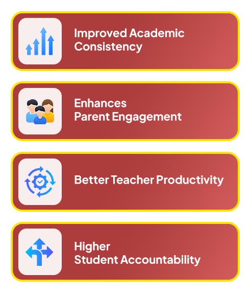 Daily Homework System for Schools